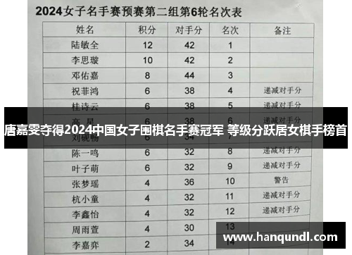 唐嘉雯夺得2024中国女子围棋名手赛冠军 等级分跃居女棋手榜首